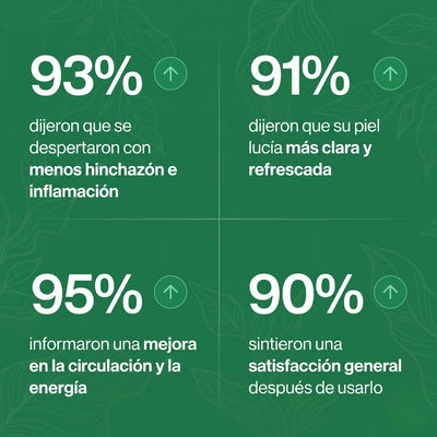 Glowja™ Gotas de drenaje linfático