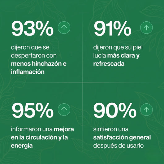 Glowja™ Gotas de drenaje linfático