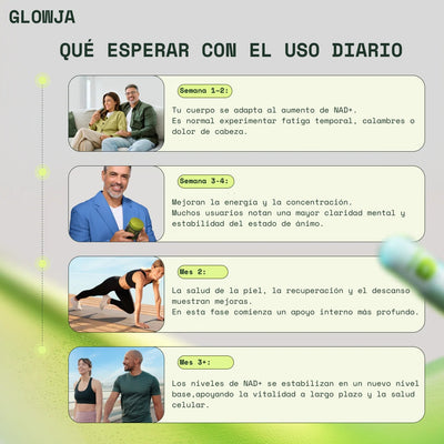 Glowja NAD+ NR – Antienvejecimiento